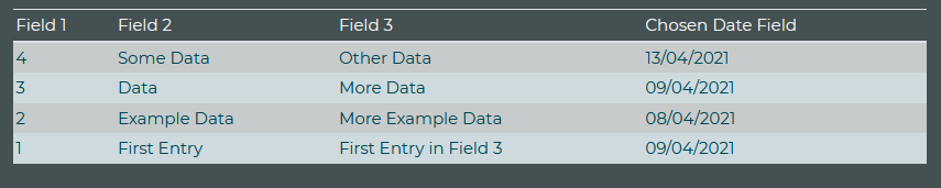 Data, Field Names and space reduced. Useful for blocs with lots of data appearing.