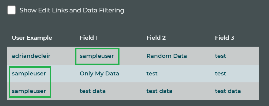 The data output for the user that has the username sampleuser.