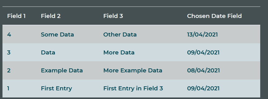 The icon normally appears on the right of the last field