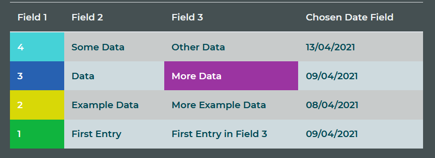 An example where colours have been set to 1,2,3,4 and More Data