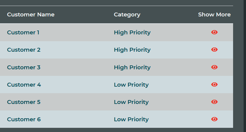 The list of Customers in Bloc 2 where we are getting the data from
